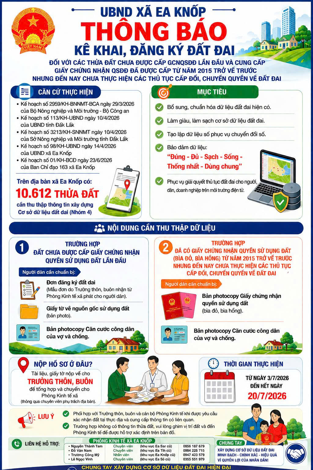 Xã Knốp đẩy mạnh kê khai, đăng ký đất đai phục vụ xây dựng cơ sở dữ liệu quốc gia